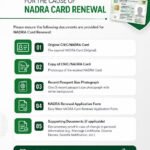 Required Documents for the Cause of Nadra Card Renewal
