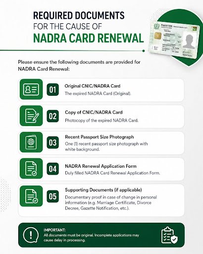 Required Documents for the Cause of Nadra Card Renewal